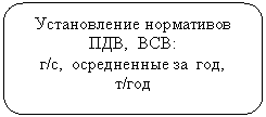 ����������� �������������: ������������ ���������� 

���, ���:

�/�, ����������� �� ���,

�/���



�/���


