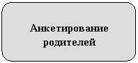 ����������� �������������: ������������� ���������

