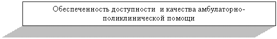 Подпись: Обеспеченность доступности и качества амбулаторно-поликлинической помощи