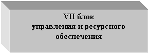 �������: VII ����

���������� � ���������� �����������

