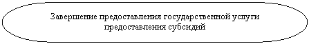 Блок-схема: знак завершения: Завершение предоставления государственной услуги предоставления субсидий