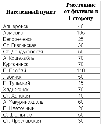 �������: