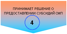 ������������: ��������� ������� � �������������� �������� ���

