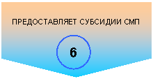 ������������: ������������� �������� ���

