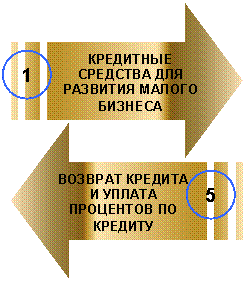 ��������� ������� ������: ������� ������� 

� ������ ��������� �� �������

