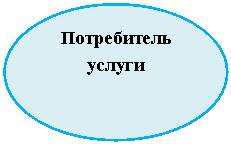 ����: ����������� ������