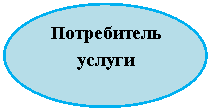 ����: ����������� ������