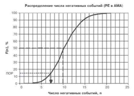 oper_risk_eval-05