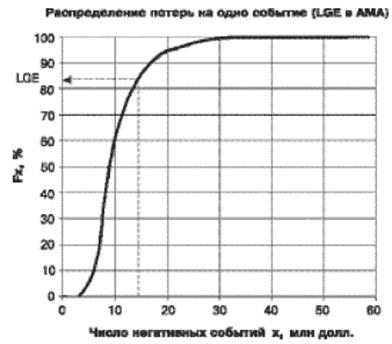 oper_risk_eval-06