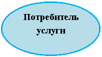 ����: ����������� ������