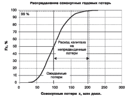 oper_risk_eval-08