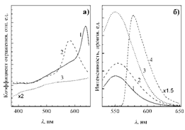 fig1_R6G_pl_disorder