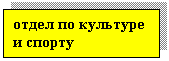 �������: ����� �� �������� � ������



