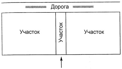 Небольшой участок, зажатый между большими участками