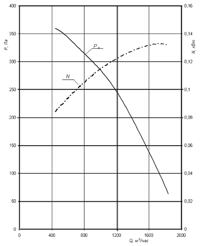 ���-3,15��