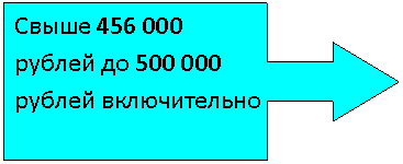 Выноска со стрелкой вправо: Свыше рублей до рублей включительно
