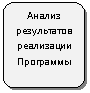 Блок-схема: альтернативный процесс: Анализ результатов реализации Программы