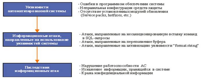 http://*****/online-control.imager/uyazvimost.jpg