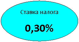 Овал: Ставка налога
0,30%