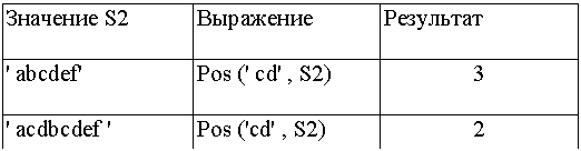 �������: