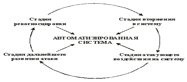 http://*****/online-control.imager/lifeinfoattack.gif
