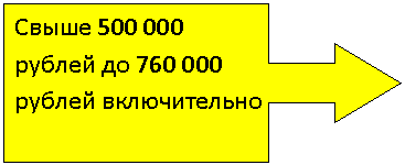 Выноска со стрелкой вправо: Свыше рублей до рублей включительно