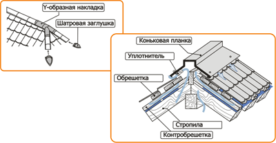 ��������������� Takotta