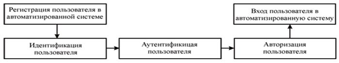 http://*****/online-control.imager/personlog_inAS.gif