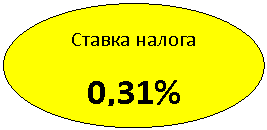 Овал: Ставка налога
0,31%