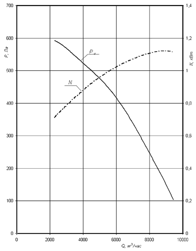 ���-6,3 ��