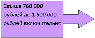 Выноска со стрелкой вправо: Свыше рублей до 1 рублей включительно