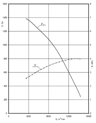 ���-6,3 ��