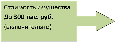 Выноска со стрелкой вправо: Стоимость имущества До 300 тыс. руб. (включительно)