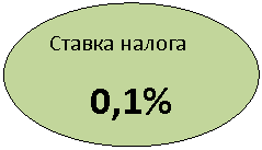 Овал: Ставка налога
0,1%