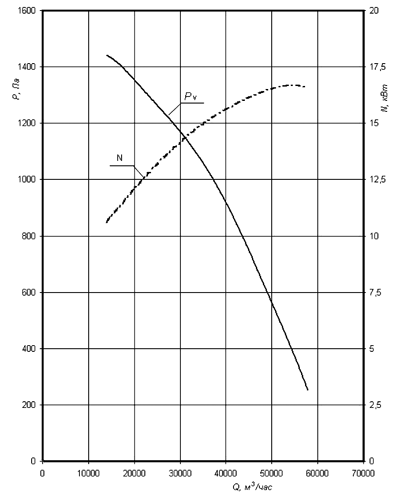 ���-12,5 ��