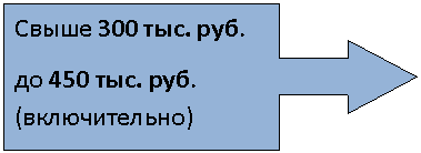 Выноска со стрелкой вправо: Свыше 300 тыс. руб.
до 450 тыс. руб. (включительно)