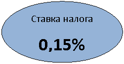 Овал: Ставка налога
0,15%