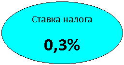 Овал: Ставка налога
0,3%