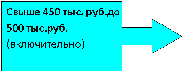 Выноска со стрелкой вправо: Свыше 450 тыс. руб.до 500 тыс.руб. (включительно)