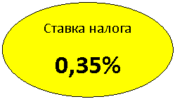 Овал: Ставка налога
0,35%