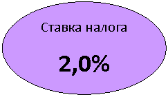 Овал: Ставка налога
2,0%