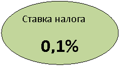 Овал: Ставка налога
0,1%
