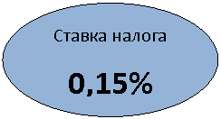 Овал: Ставка налога
0,15%
