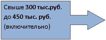 Выноска