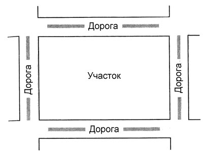 Дороги по всем четырем сторонам