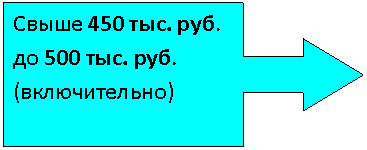 Выноска со стрелкой вправо: Свыше 450 тыс. руб. до 500 тыс. руб. (включительно)