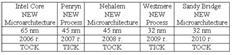 table3.1.jpg