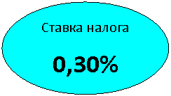 Овал: Ставка налога
0,30%