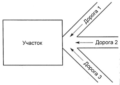 Колющая дорога с одной стороны