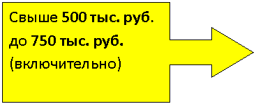 Выноска со стрелкой вправо: Свыше 500 тыс. руб. до 750 тыс. руб. (включительно)